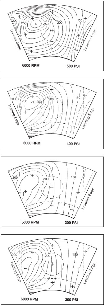 Shoe Temperature Pattern Variations