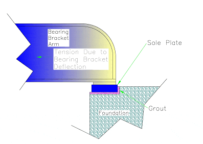 Detail cutaway of sole plate position